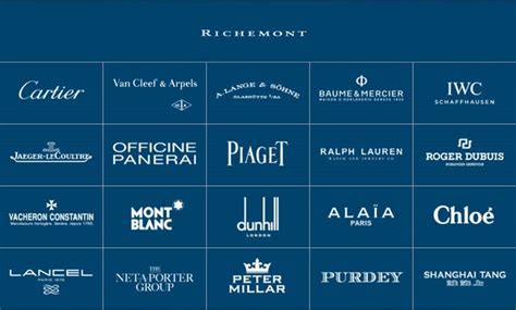 richemont brands list.